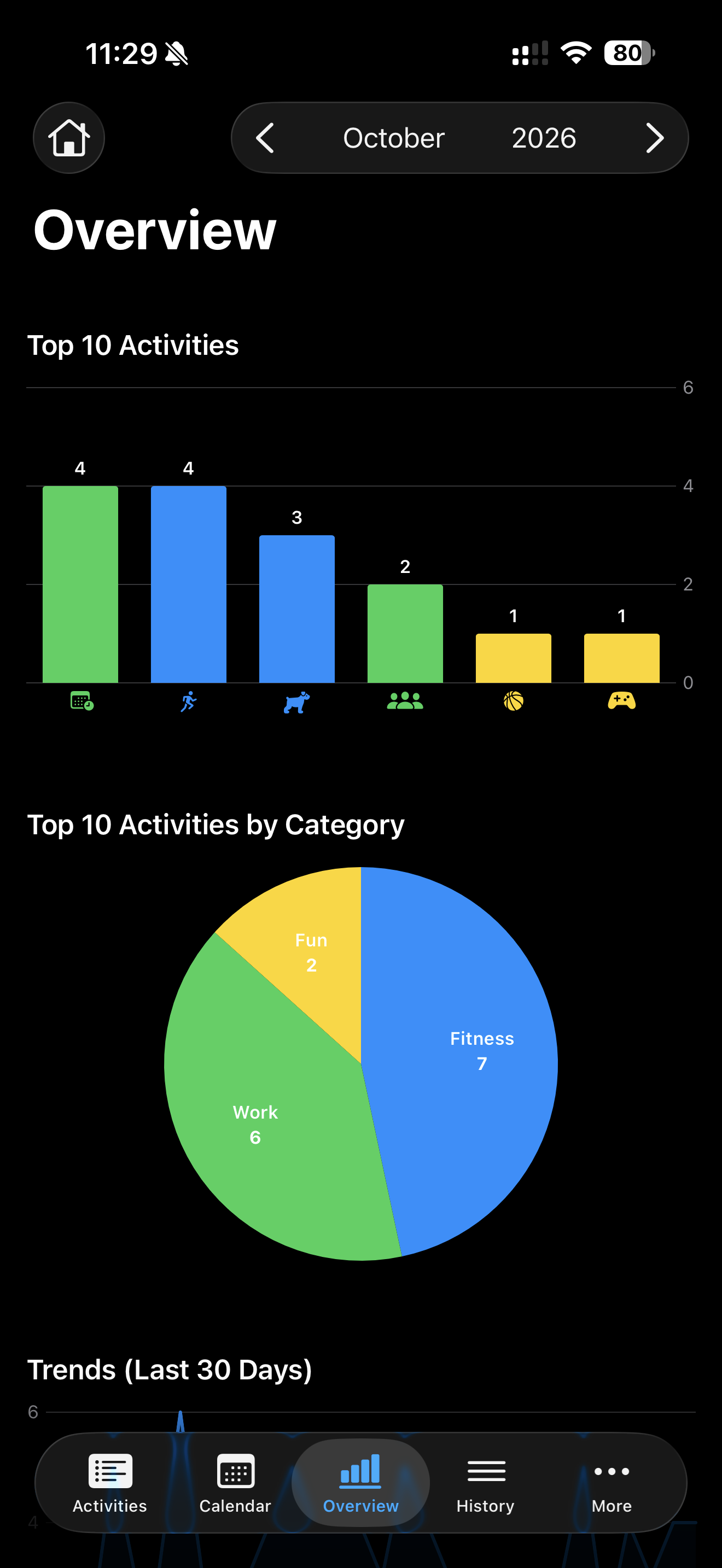 October overview with activity totals and a Fitness, Work, and Fun category breakdown