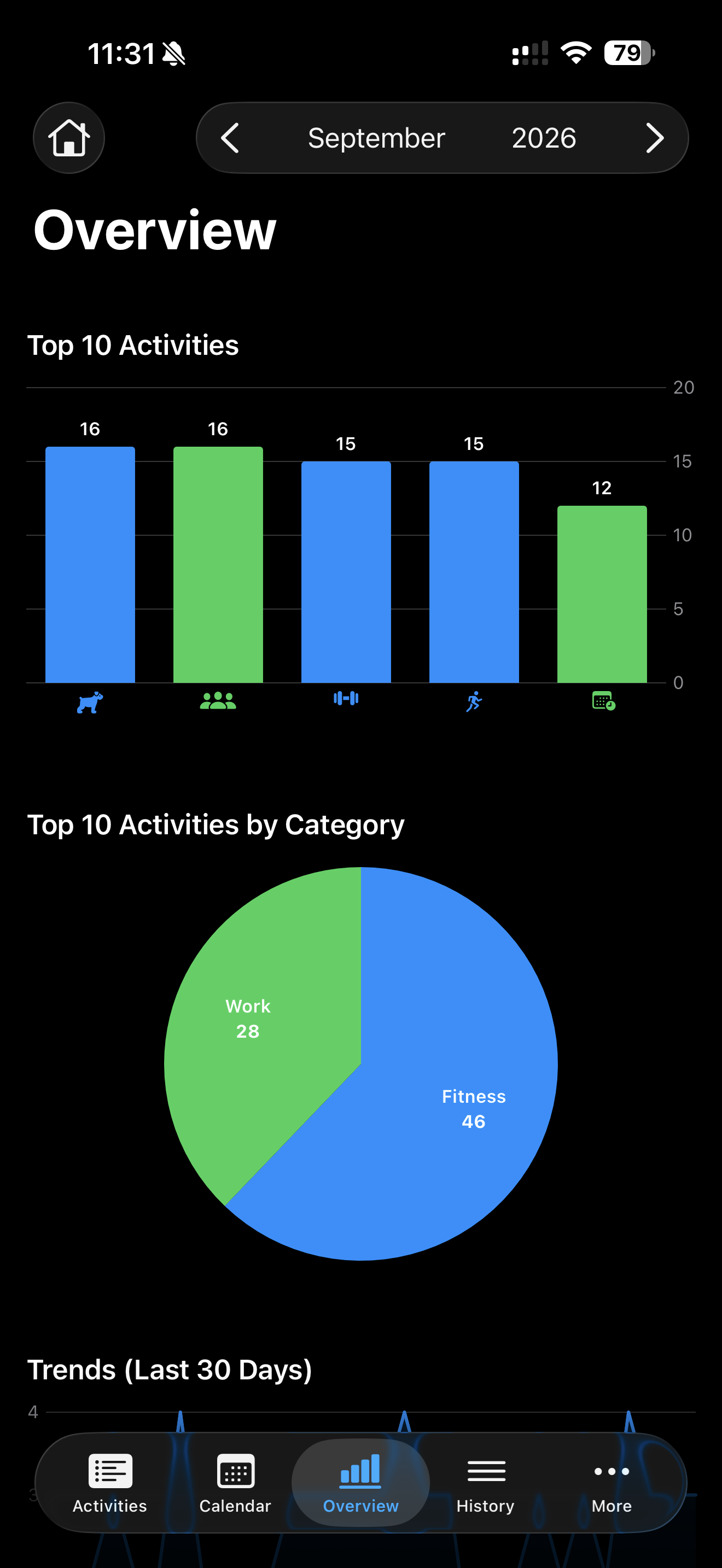 September overview with activity totals and a Fitness and Work category breakdown